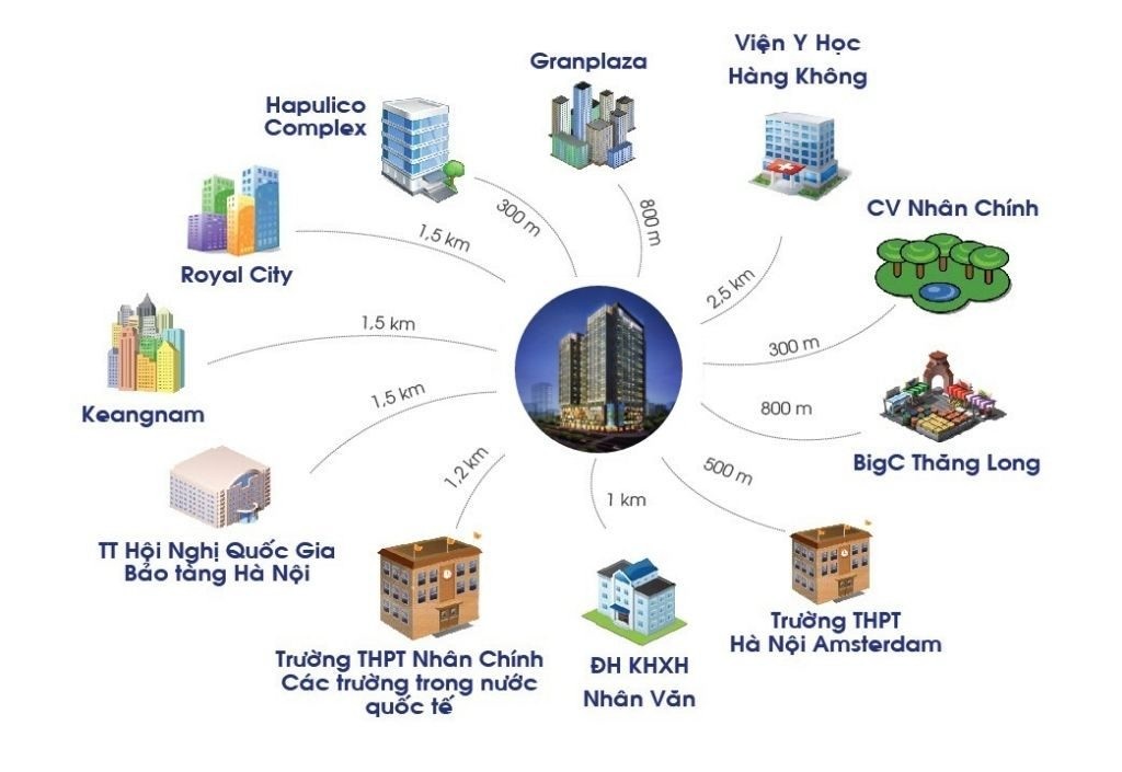 Liên kết khu vực tại chung cư BRG Park Residence Lê Văn Lương