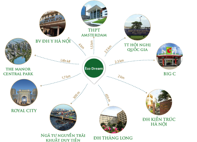 Liên kết khu vực dự án Eco Dream