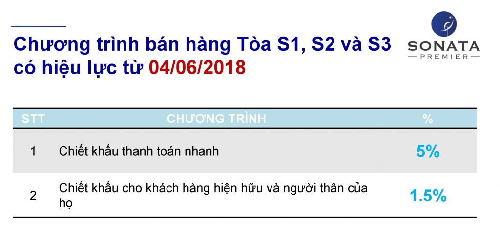 Chương trình ưu đãi khi mua tòa S1, S2 và S3