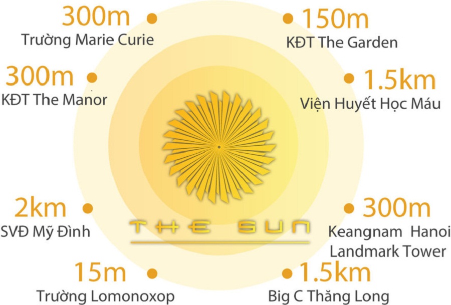 Liên kết vùng chung cư The Sun Mễ Trì