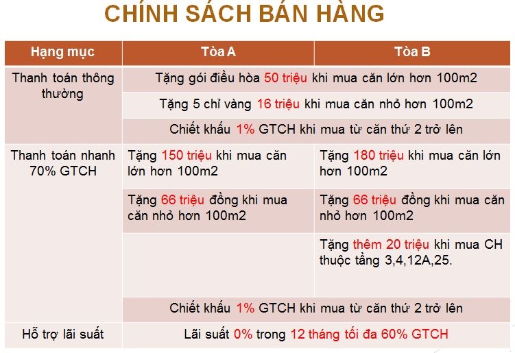 Chính sách đặt mua căn hộ Thống Nhất Complex